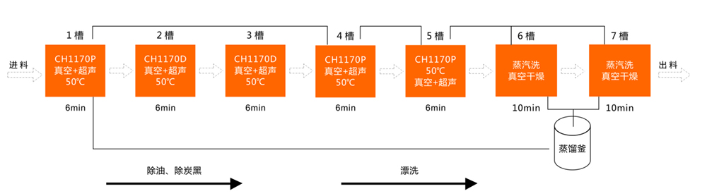 新能源電池殼專用碳?xì)淝逑垂に?2.jpg