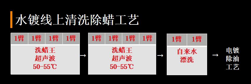 除蠟碳?xì)溥\(yùn)用領(lǐng)域-7.jpg