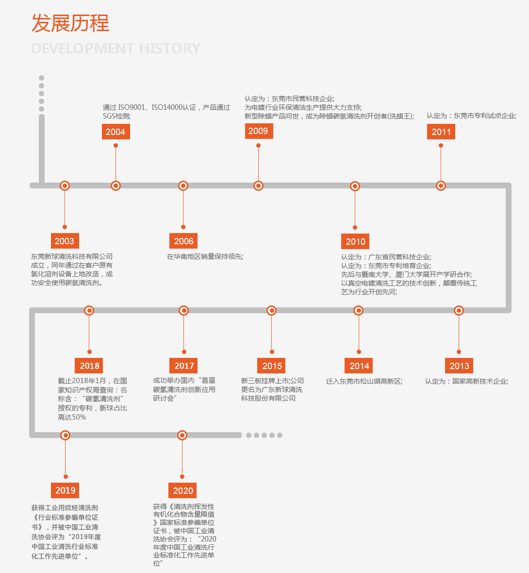 發(fā)展歷程.jpg