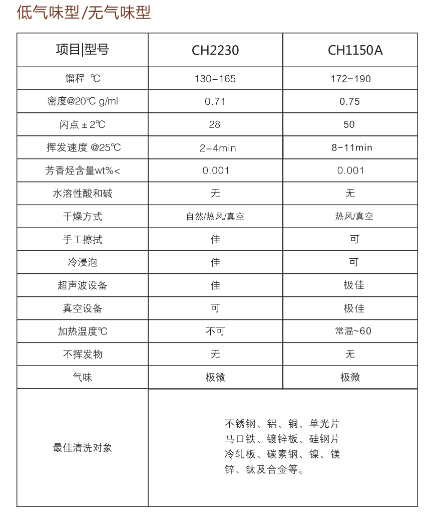 新球清洗