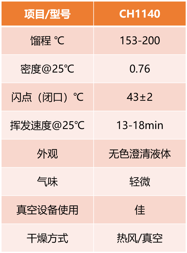 參數(shù).png