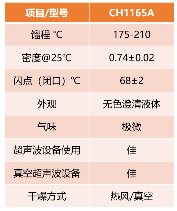 參數(shù)圖.png